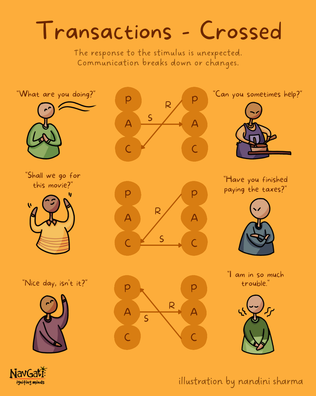 Transactions Crossed